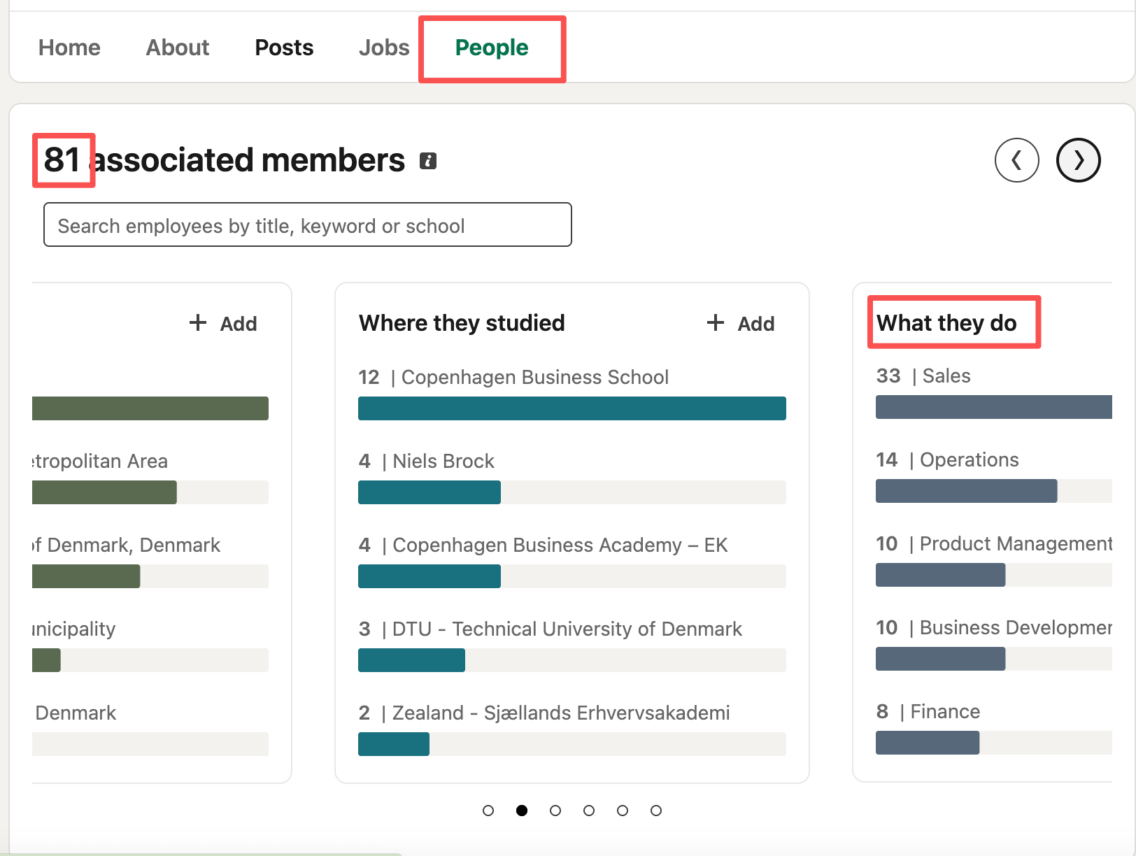 LinkedIn 公司 People 页面,显示 81 位关联成员,并列出销售、运营、产品管理等职能的人数分布。